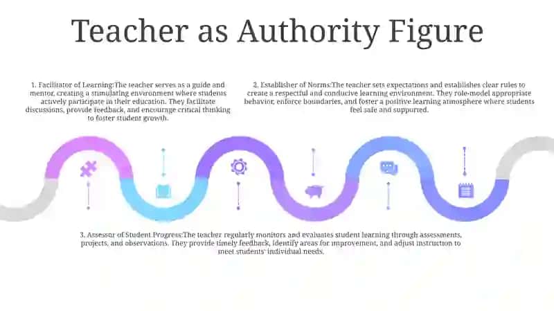 What Is The Role Of The Teacher In Classroom Interactions 4
