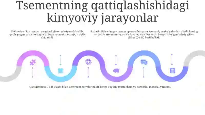 Portlandtsement Qotishida Kechadigan Fizik-Kimyoviy Jarayonlar 4