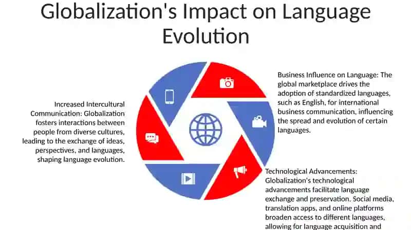 The Impact Of The Business On Language Change 4
