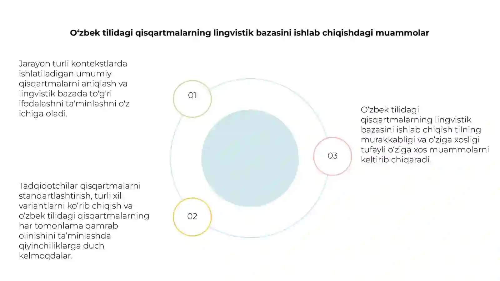 O'zbek tilidagi qisqartma so'zlarning lingvistik bazasini yaratish 4