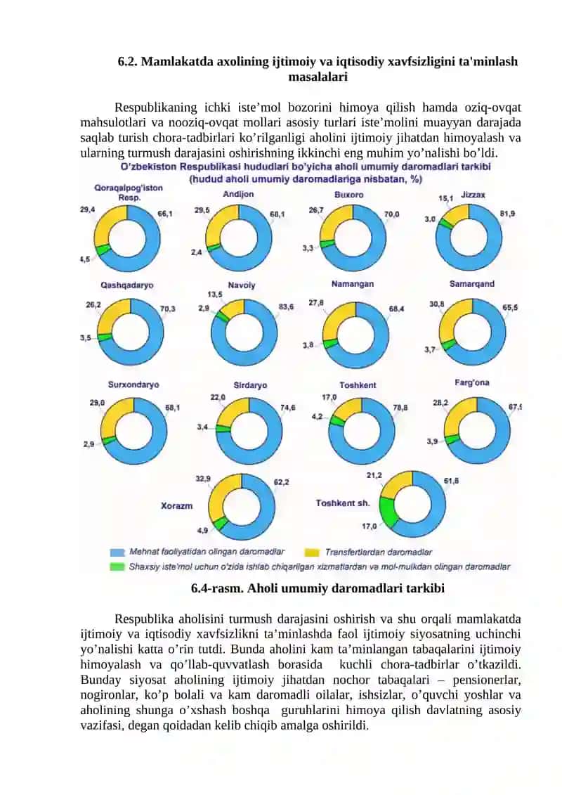 AHOLI TURMUSH DARAJASI IQTISODIY XAVFSIZLIKNING IJTIMOIY INDIKATORI SIFATIDA 4