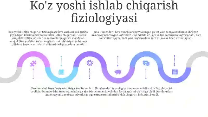 Ko'z Tomchilari, Namlamalari Texnologiyasini Oziga Xos Tomonlari 4