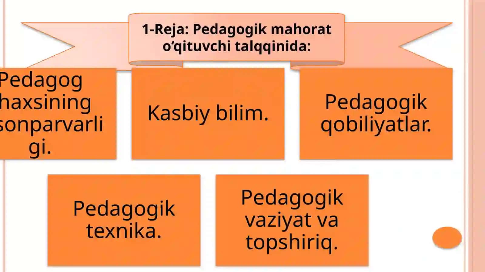 O‘qituvchikasbiy faoliyatida pedagogik nizolar va ziddiyatlar 4
