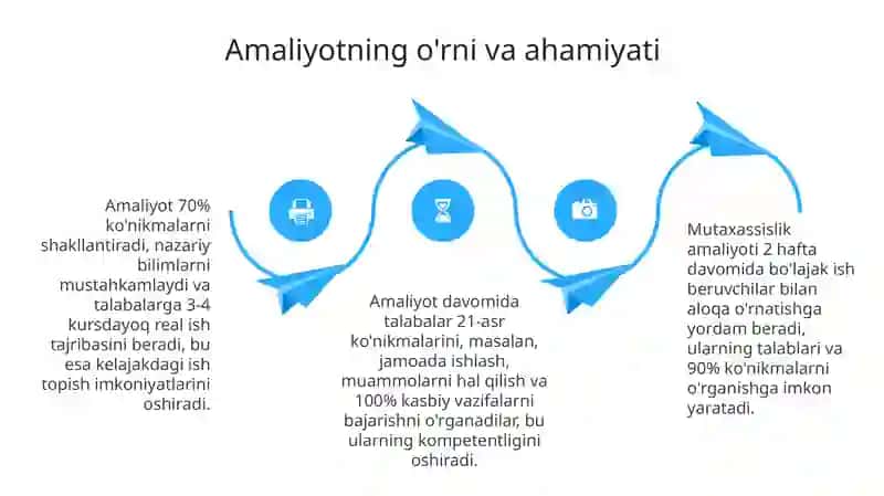 Mutaxassislik fanlar malakaviy amaliyot rejasini tuzish 4