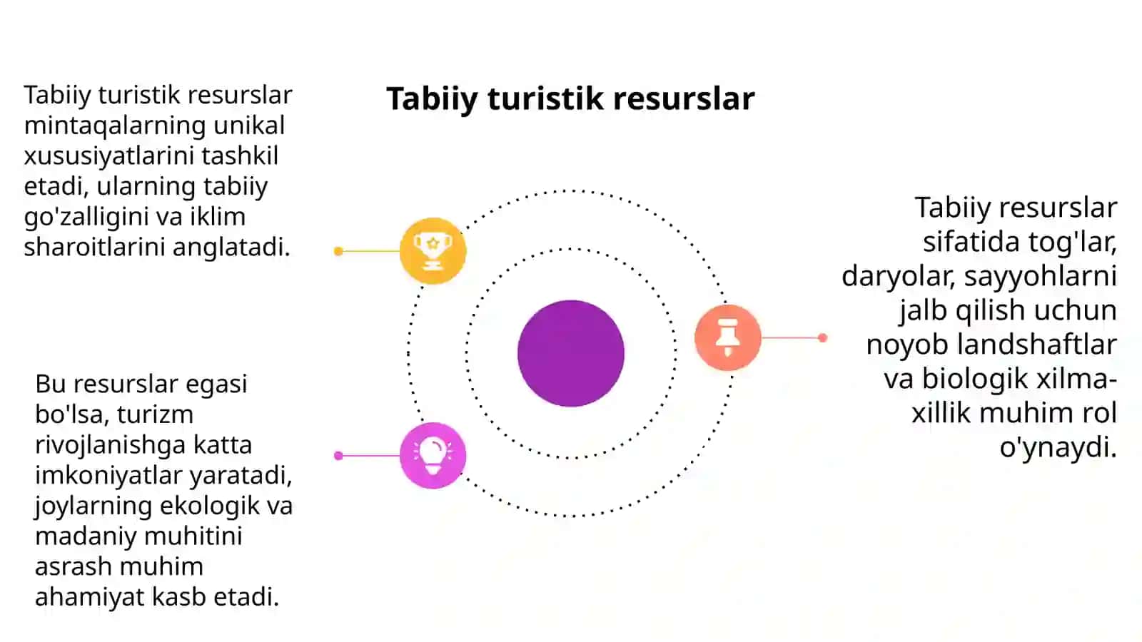 MINTAQALARNINGTURISTIK RESURSLARI TASNIFI 4
