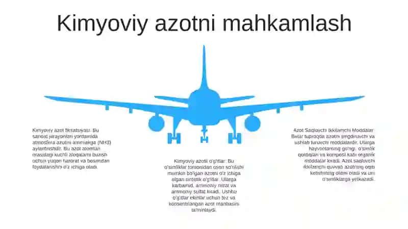 Azot Saqlovchi Ikkilamchi Moddalar 4