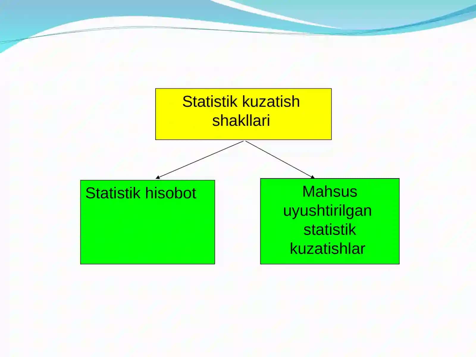 Економетрик моделларнинг ахборот таъминоти 4