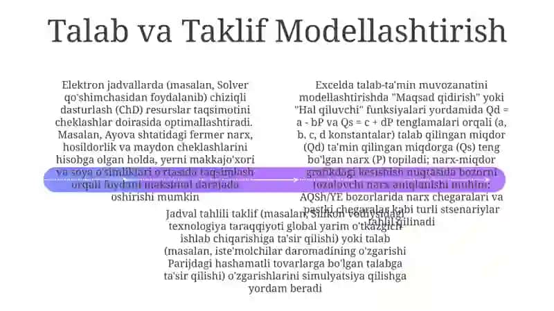 Bozor muvozanati 4