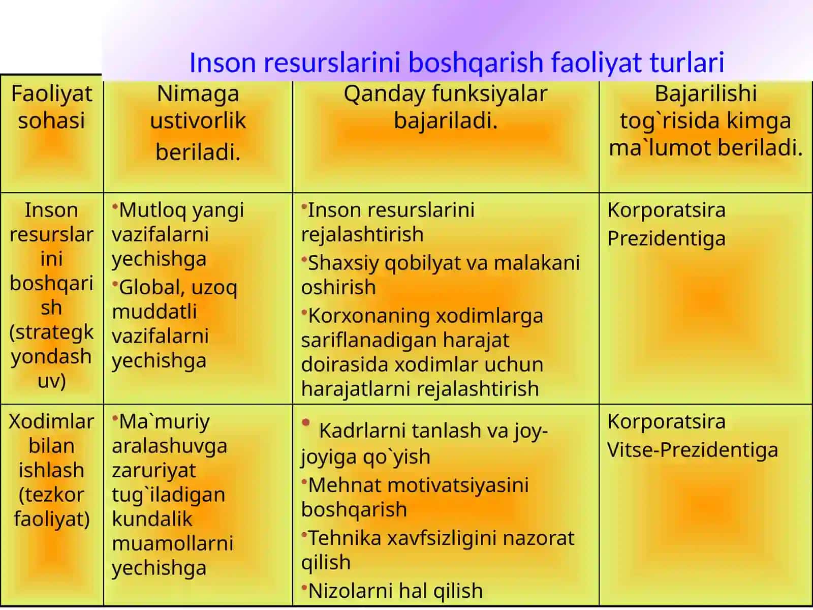 Sanoatdafan-texnikataraqqiyotivainnovatsion 4