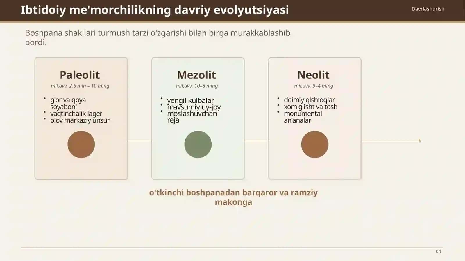IBTIDOIYJAMOAME'MORCHILIKTARIXI 4