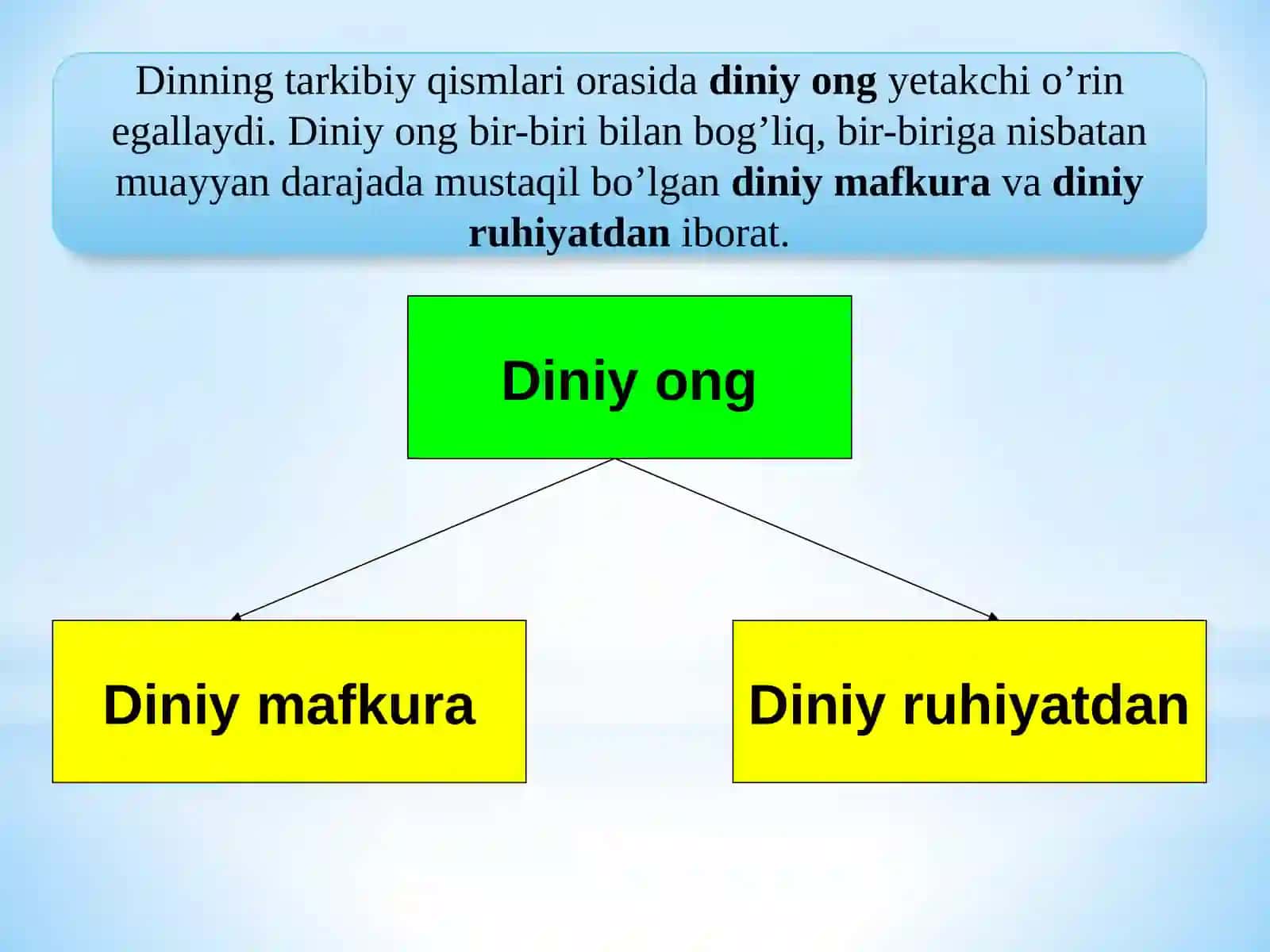 Dinning ibtidoiy shakllari 4