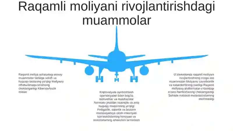 Oʻzbekistonda Raqamli Moliyani Rivojlantirish Va Kripto-Birjalar Faoliyatini Tashkil Etish Masalalari 4
