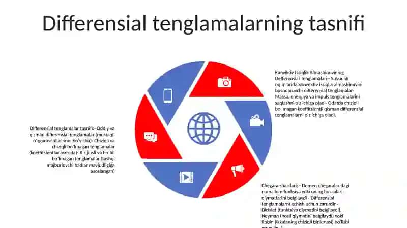 Konvektiv issiqlik almashinuvining Defferensial Tenglamalari 4