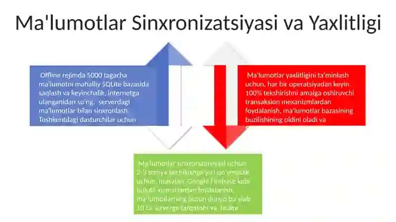 Mobil Ilova Uchun Ma'lumotlar Bazasini Tanlash va Optimallashtirish 4