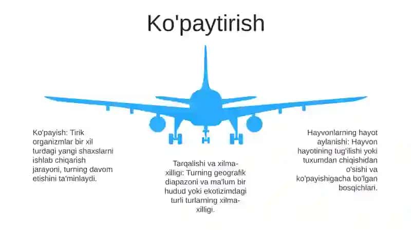 Hayvonlar Olamining Yashash Tarzi, KoʻPayishi, Tarqalishi Va Xilma-Xilligi 4