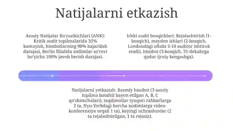 Ichki auditni oʻtkazish bosqichlari 4