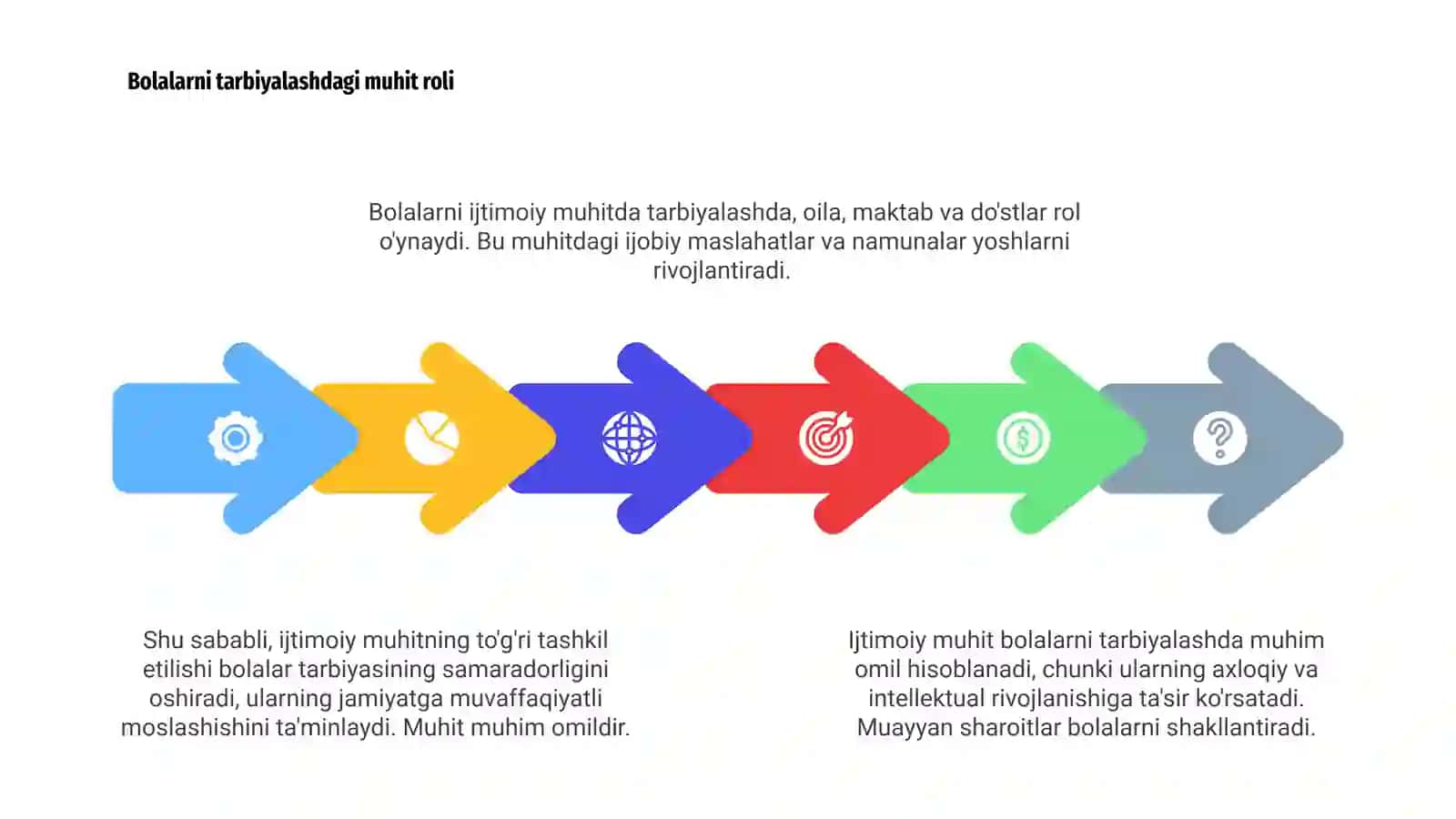 Ijtimoiy muhit va tarbiya 4