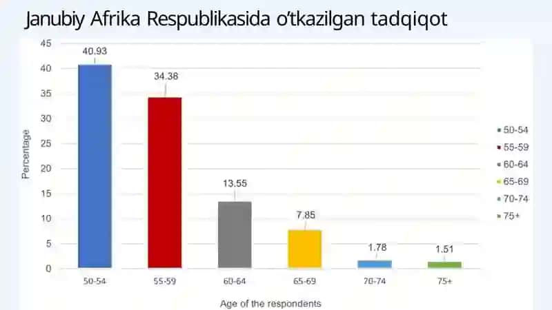 OIV va OITS kasalligiga chalingan bemorlarda tuberkulyoz kasalligining kechishi 4