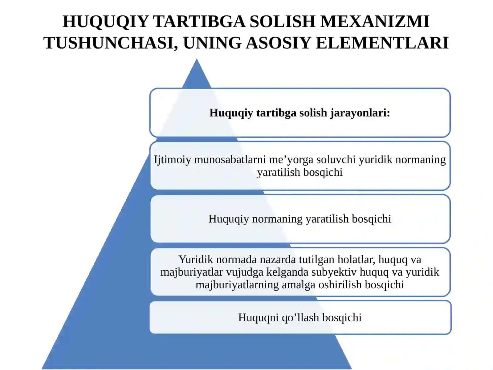 Huquqiytartibgasolishmexanizmi 4