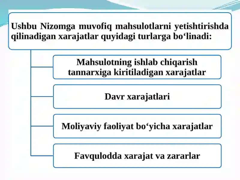 KORXONALARDA ISHLAB CHIQARISH XARAJATLARI VA  MAHSULOT TANNARXI 4