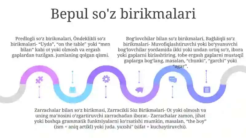 Sòz Birikmasi Turlari Va Tasnifi 4