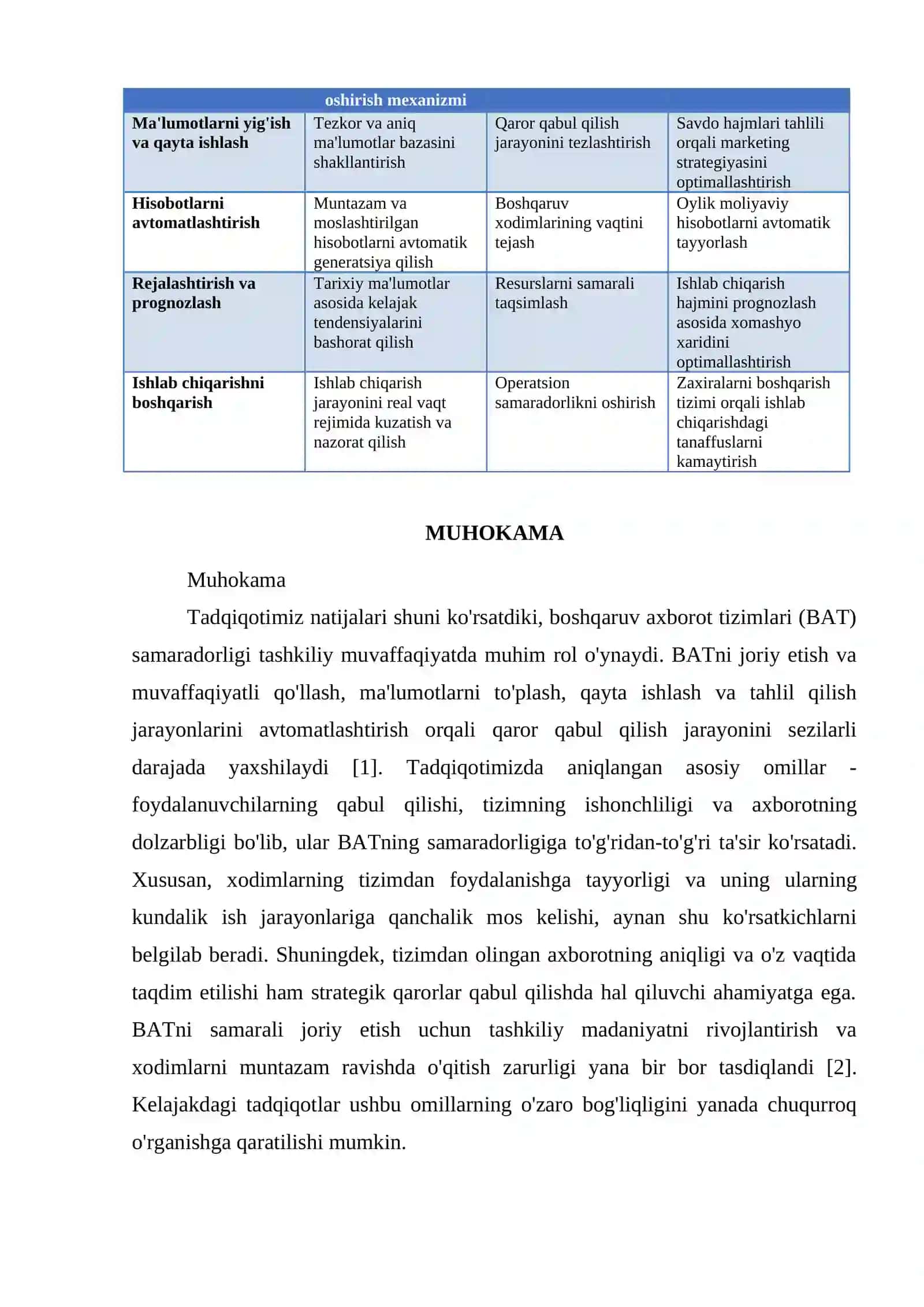 BOSHQARUV AXBOROT TIZIMLARI (MIS) 4