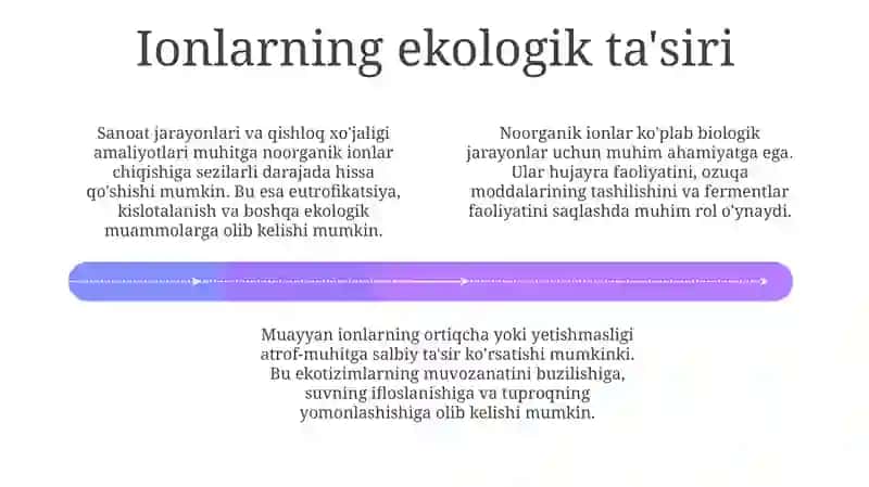 Asosiy Noorganik Ionlar 4
