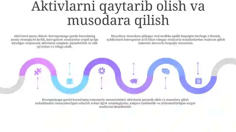 Korrupsiyaga Qarshi Kurashishning Zamonaviy Mexanizmlari 4