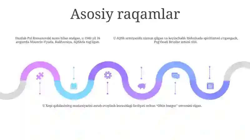 PogʻOnali Bruslar 4