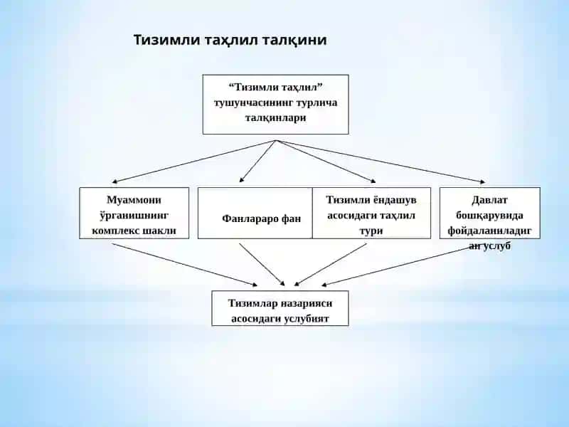 Йўл ҳаракати хавфсизлигини оширишнинг илмий-услубий асослари 4
