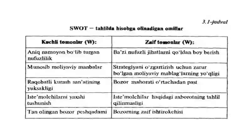 Korxonaning ichki muhitini tahlil qilish 4