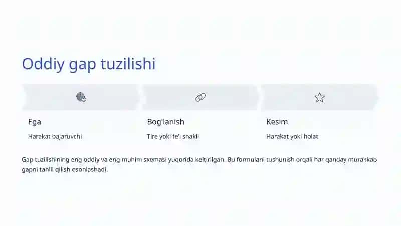 Ega va Kesim: O'zbek Tili Grammatikasining Asosiy Bo'laklari 4