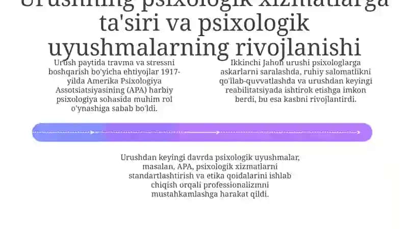 Psixologik xizmatni tashkil qilish tarixi 4