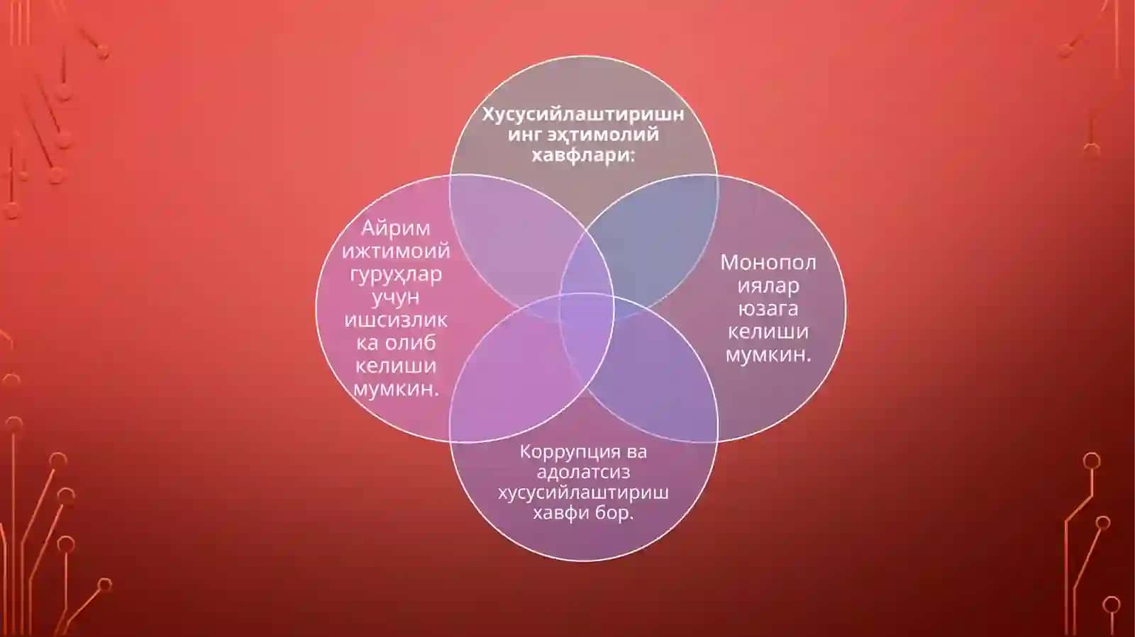 Davlat mulkini xususiylashtirish va boshqarishsiyosati 4