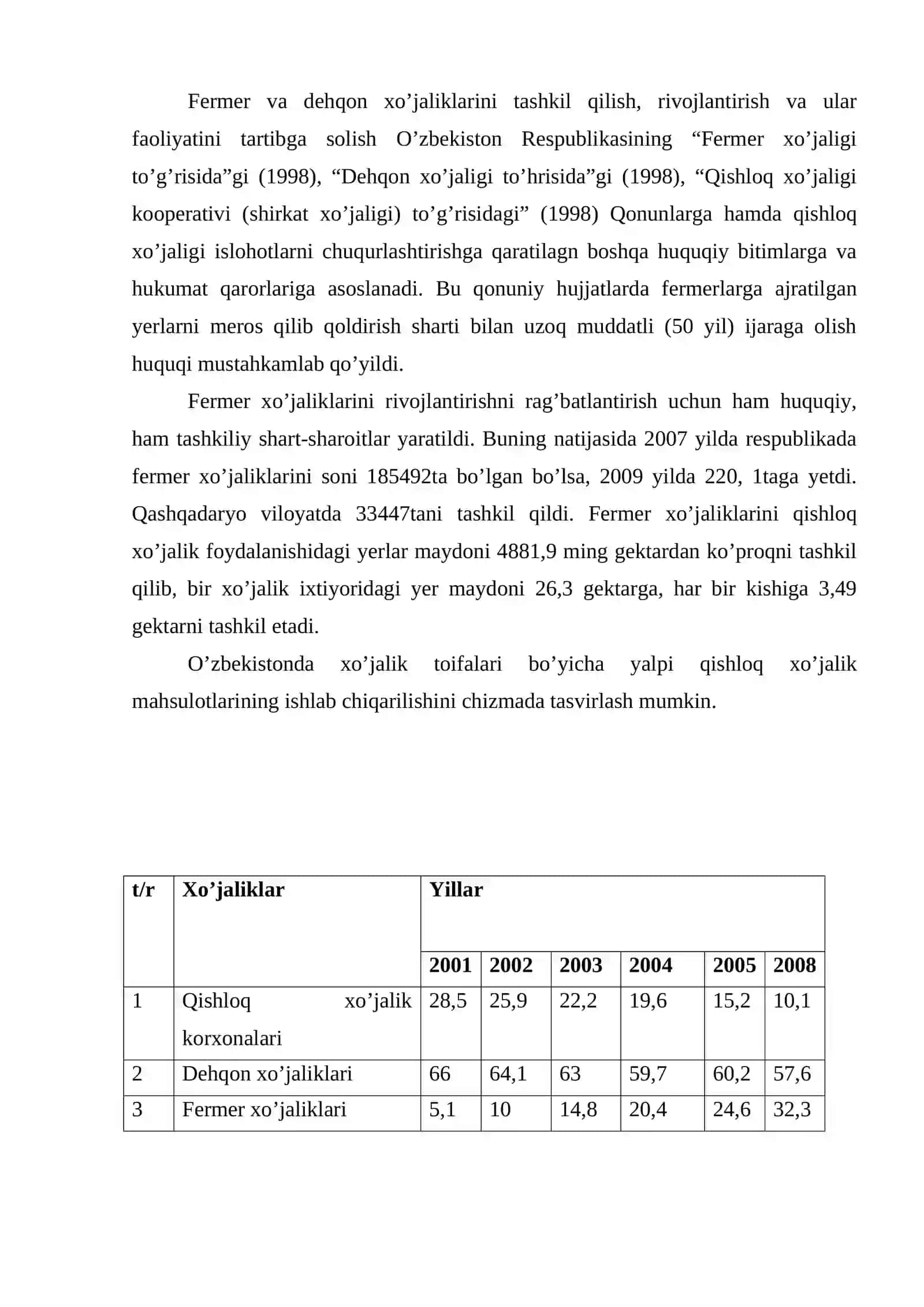 AGBIZNES VA UNING TURLARI 4