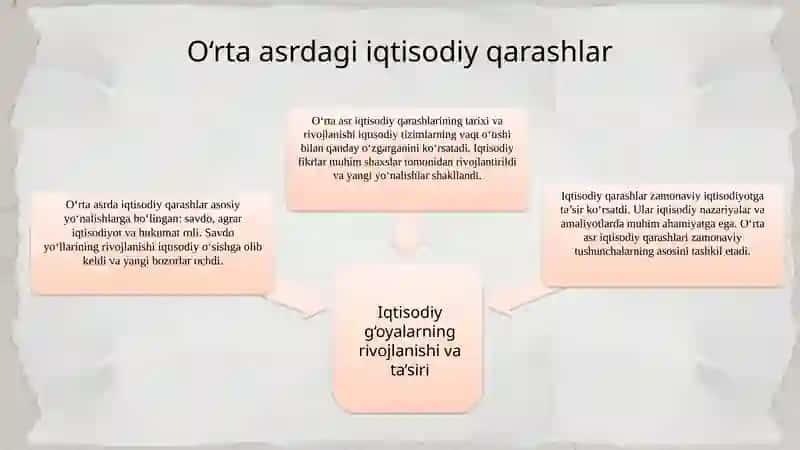 O‘rta asrdagi iqtisodiy g‘oyalar, qarashlar 4