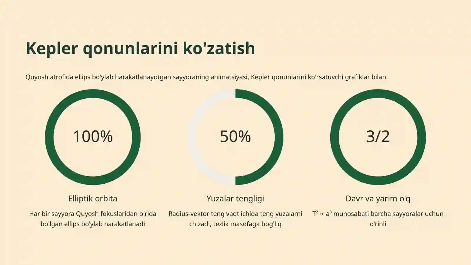 Sayyoralar harakati va butun olam tortishish qonuni 4