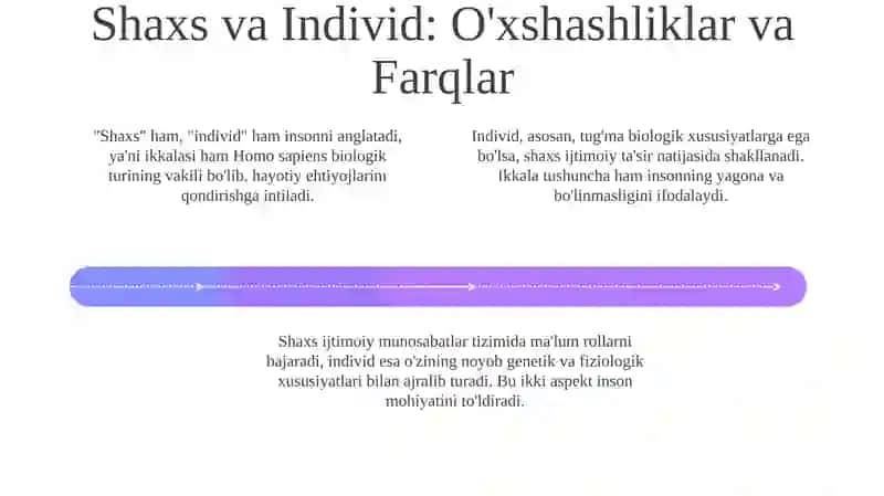 Shaxs va Individ 4
