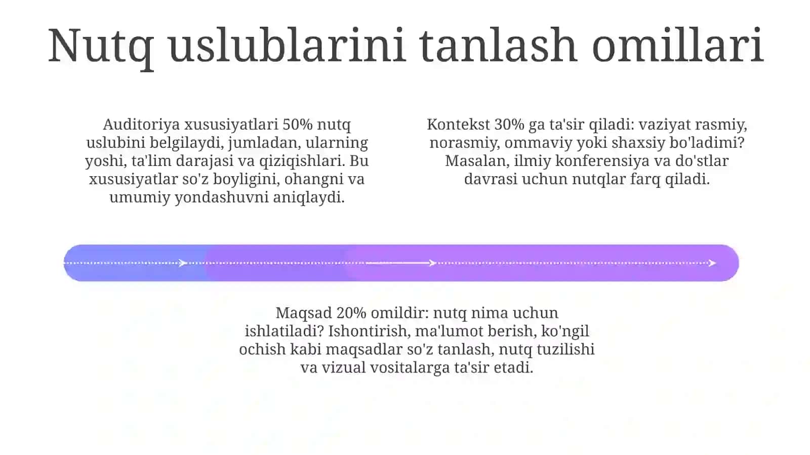 Nutq uslublarining asosiy turlari va xususiyatlari 4
