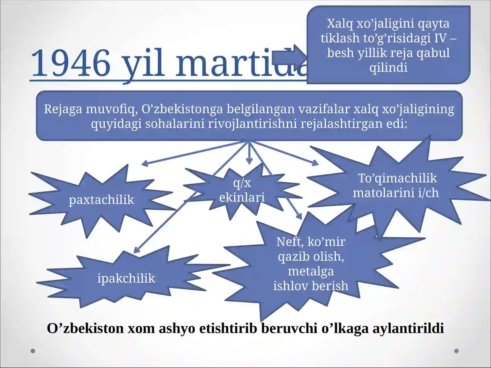 Urushdan keyingi yillarda O'zbekistonda iqtisodiy va madaniyat hayoti. Iqtisodiy va madaniy qaramlik oqibatlari (1946 yil - avgust 1991 yy.) 4