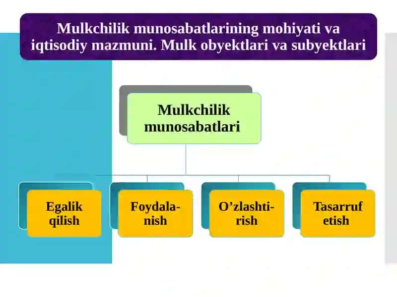 Mulkchilikmunosabatlarivaijtimoiysoha 4