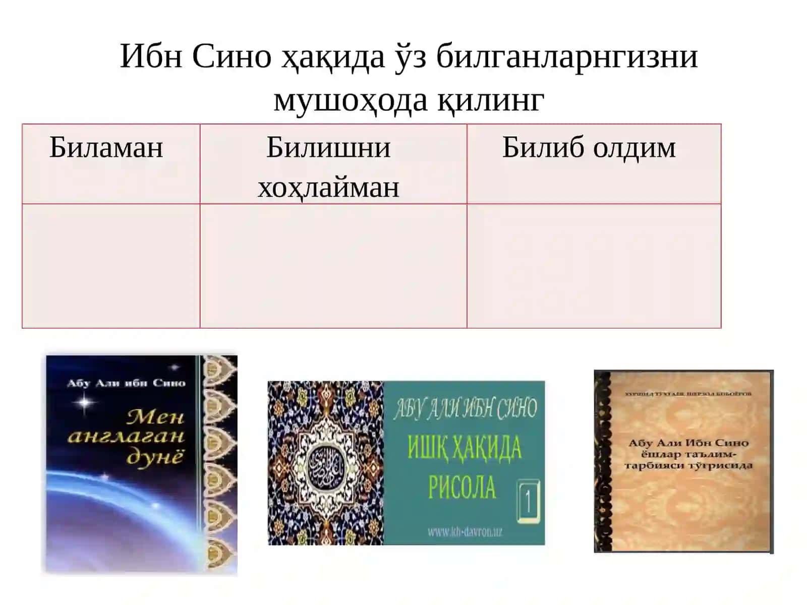 Шарқ уйғониш даври ва унда таълим- тарбия масаллари. АБУ АЛИ ИБН СИНОНИНГ ТАЪЛИМ-ТАРБИЯВИЙ ҚАРАШЛАРИ 4