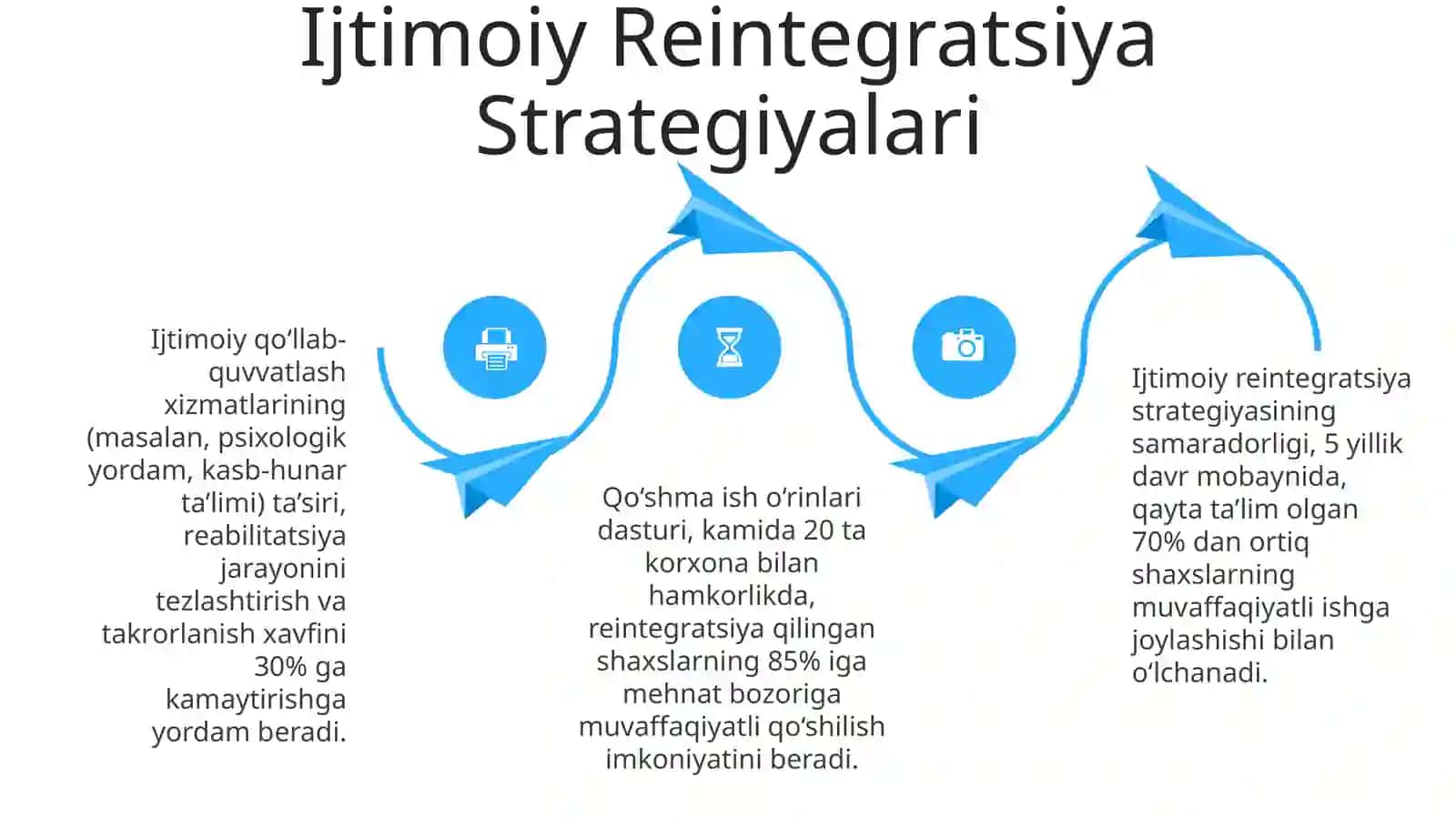 Inklyuziv ta‘limning mohiyati. Integratsion ta‘lim va ijtimoiy reablitatsiya 4