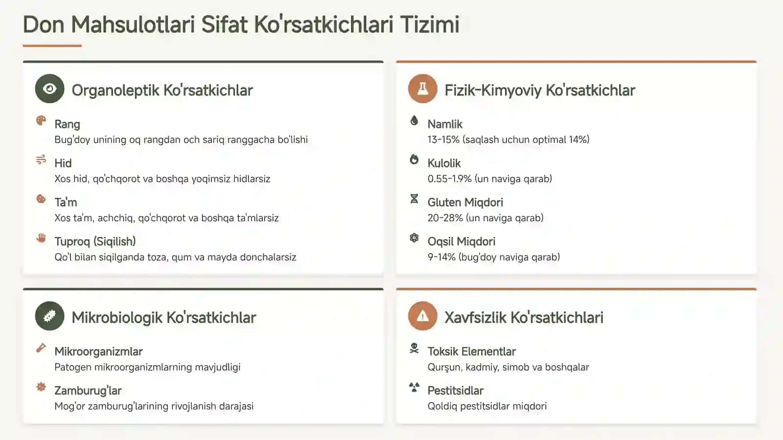 Don va Don Mahsulotlarini Standartlashtirish va Sifat Ko'rsatkichlari 4