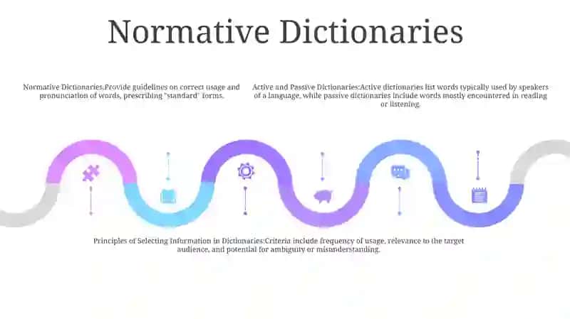 Active And Passive Dictionaries 4