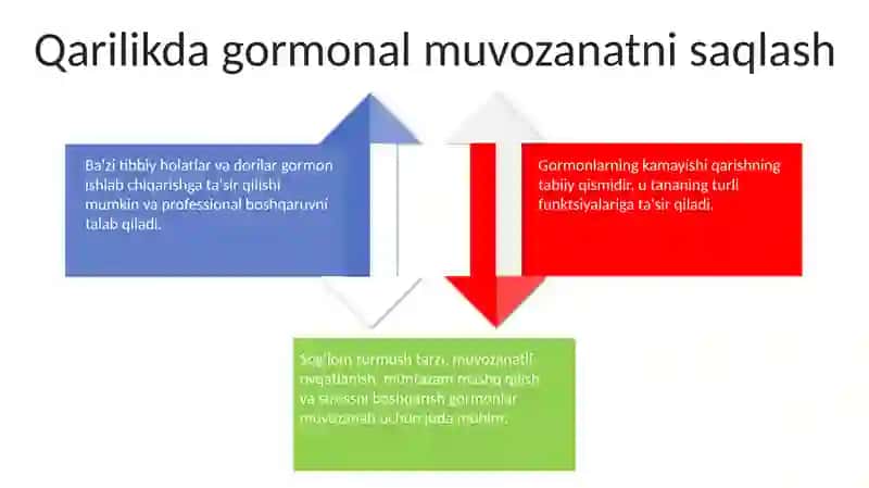 Endokrin tizimining yoshga doir fiziologiyasi va gigiyenasi 4