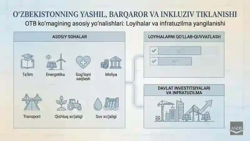 Osiyo taraqqiyot banki va Markaziy Osiyo davlatlariga ko'rsatayotgan yordami haqida 17 betlik taqdimot 4