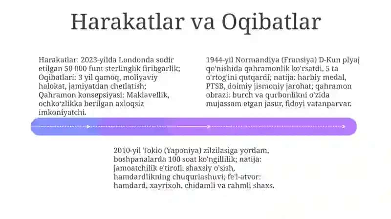 Qahramonning motivatsiyasi 4