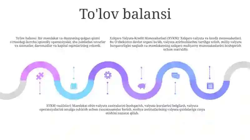 Xalqaro Valyuta-Kredit Munosabatlari 4