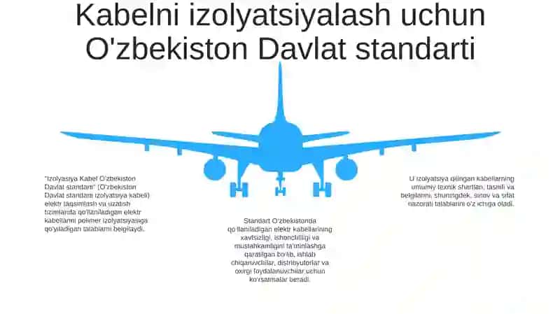 Izalatsiya Kabel O‘zbekiston Davlat Standarti 4